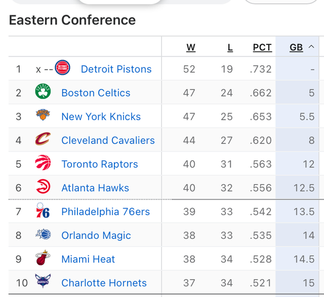 乔治禁赛25场结束即将复出 76人季后赛前景待定